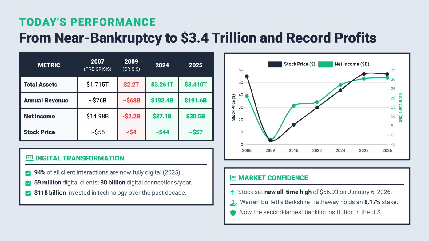 Bank of America case study preview