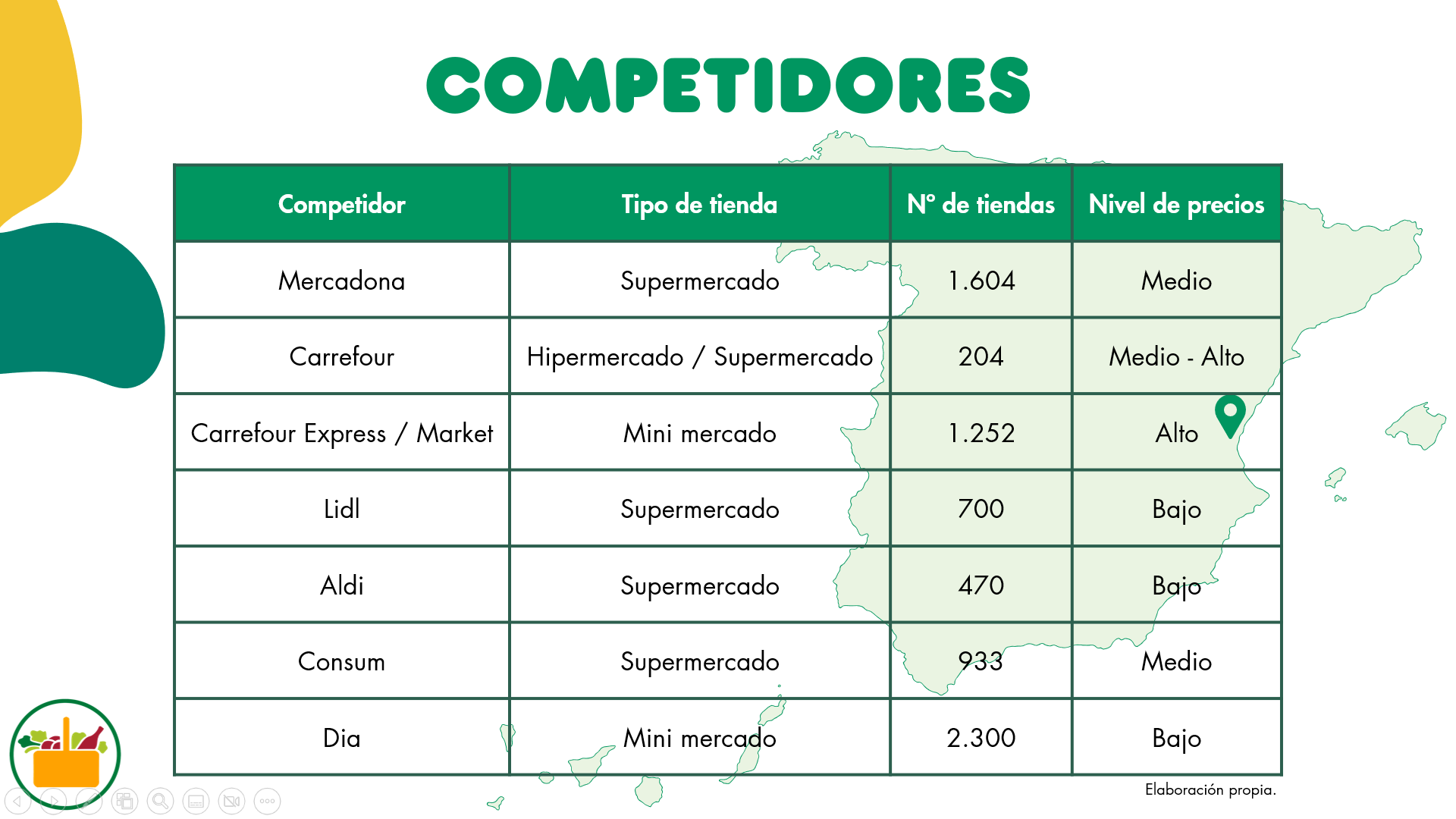 Mercadona market analysis preview